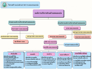 ผังโครงสร้างหน่วยงาน