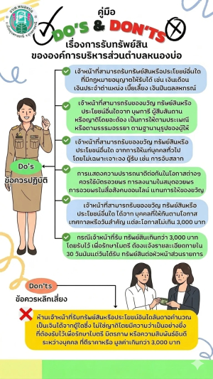 องค์การบริหารส่วนตำบลหนองบ่อ ขอประชาสัมพันธ์เรื่อง พระราชบัญญัติ การอำนวยความสะดวกในการพิจารณาอนุญาตและการให้บริการแก่ประชาชน พ.ศ. 2569