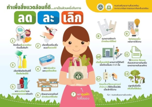 องค์การบริหารส่วนตำบลหนองบ่อ ขอเชิญชวนประชาชนร่วมใจรณรงค์  ลดรับ ลดให้ ลดใช้ถุงพลาสติกและโฟม